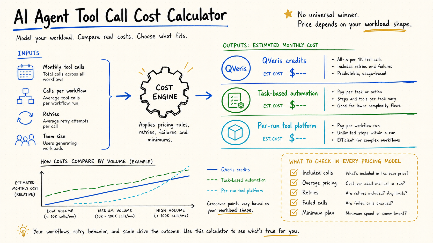 API Cost Calculator