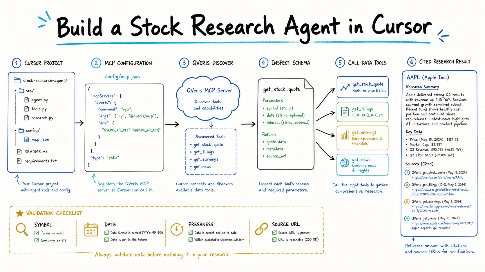 Financial research agent icon