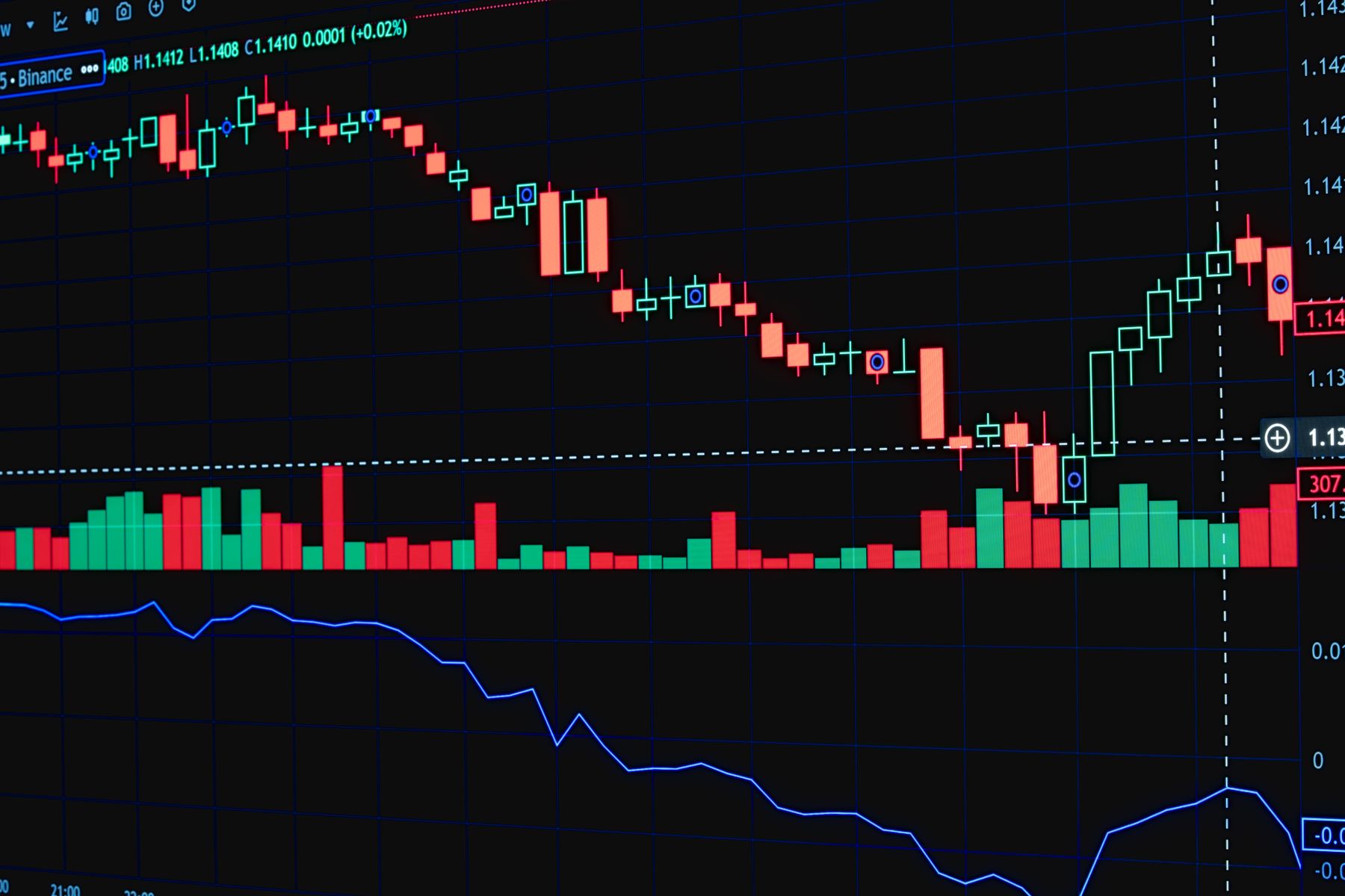Financial market workflow supporting Cheapest Gemini API Normalize Modalities, Tools and Routes 最便宜的 Gemini API ：统一多模态、工具与路由口径