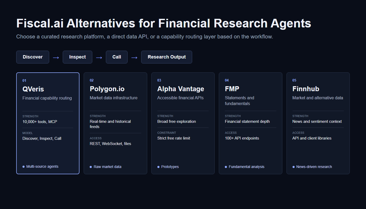 Fiscal.ai alternatives for investment research terminals, APIs and financial AI agents