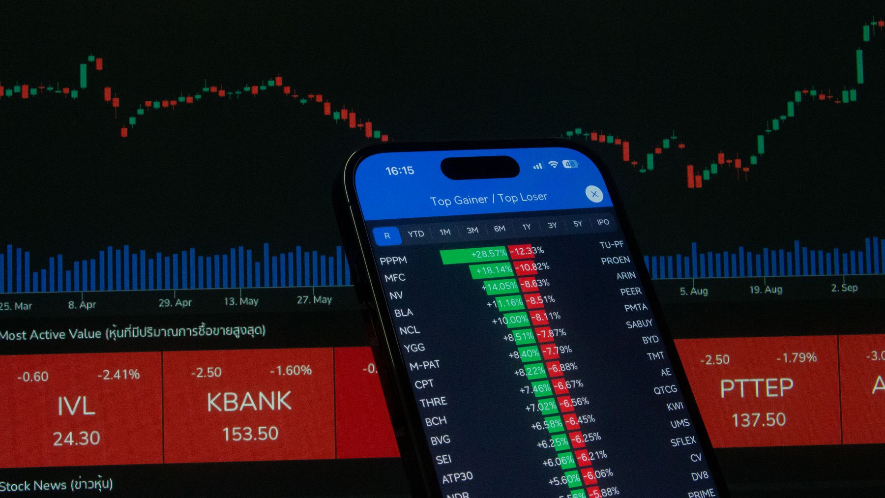 cryptocurrency market data on a mobile trading screen