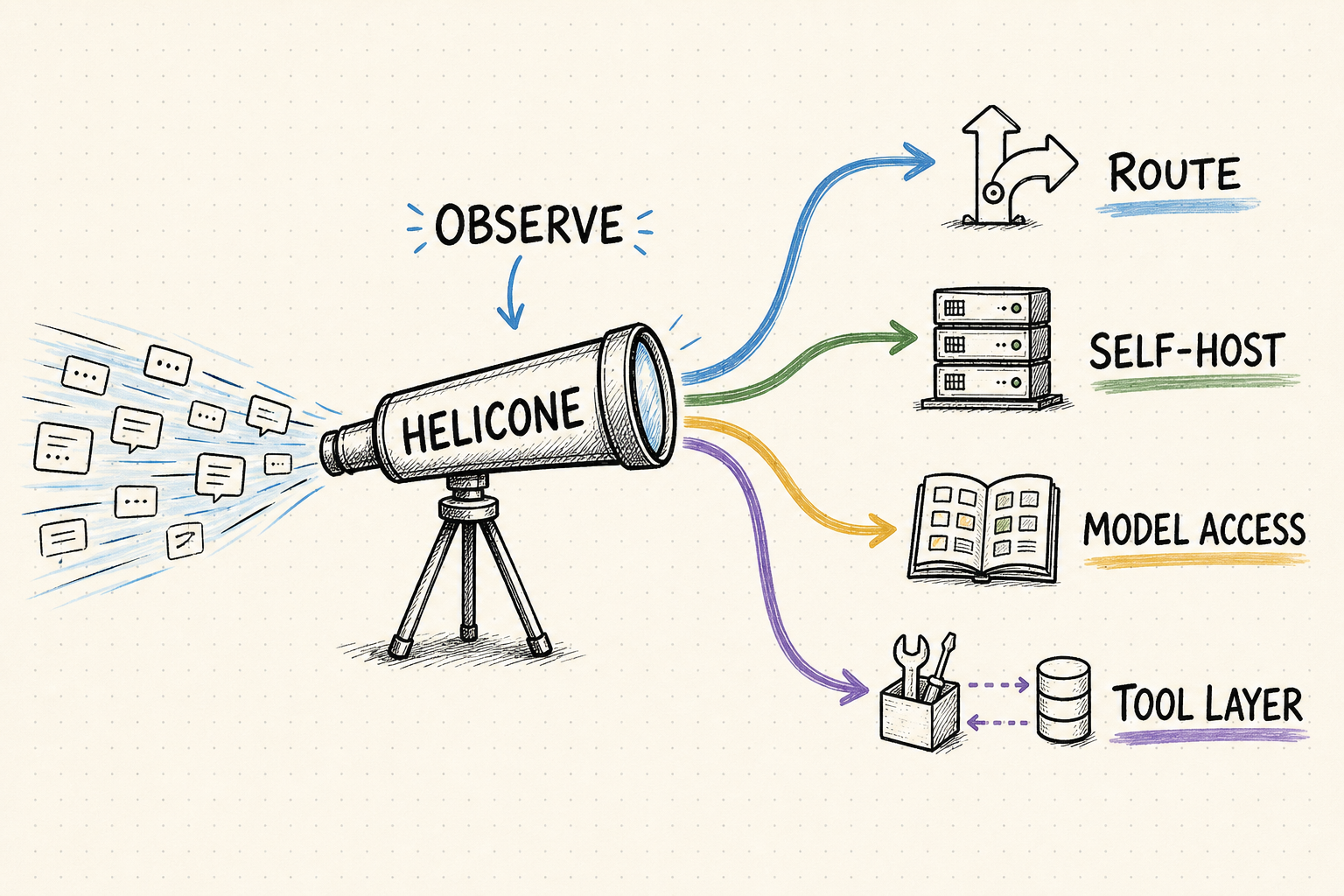 Helicone Alternatives