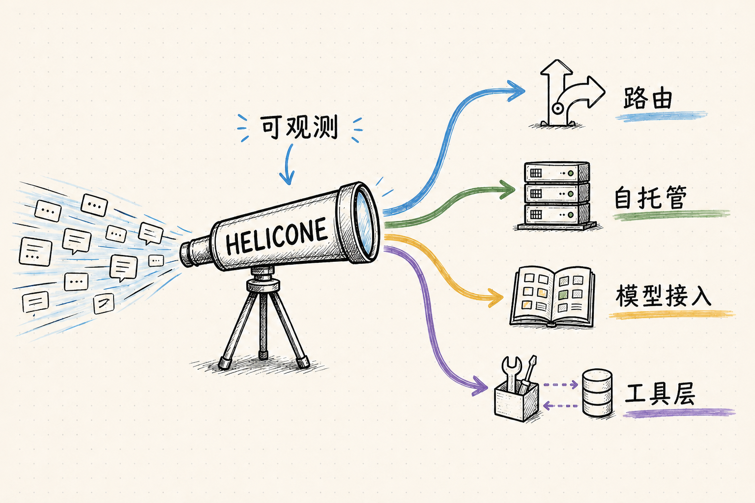 Helicone 替代方案：生产级 AI 团队如何选择