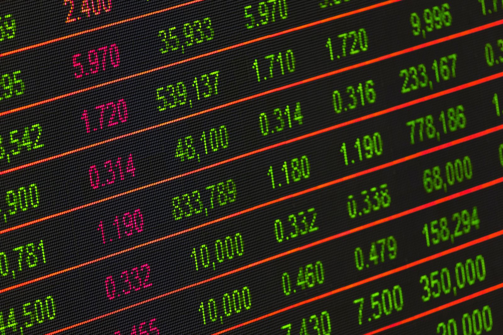Investment Risk Analysis financial research workflow