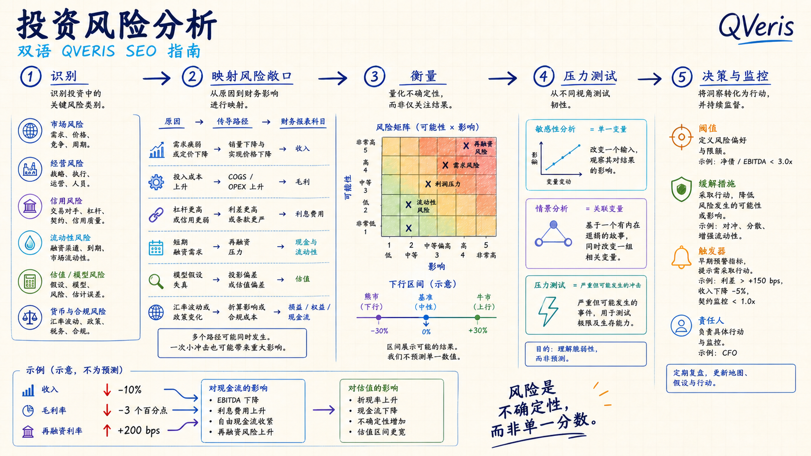 投资风险分析