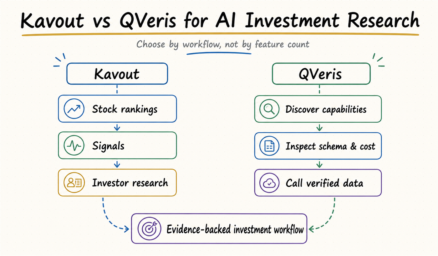 Kavout vs QVeris editorial diagram