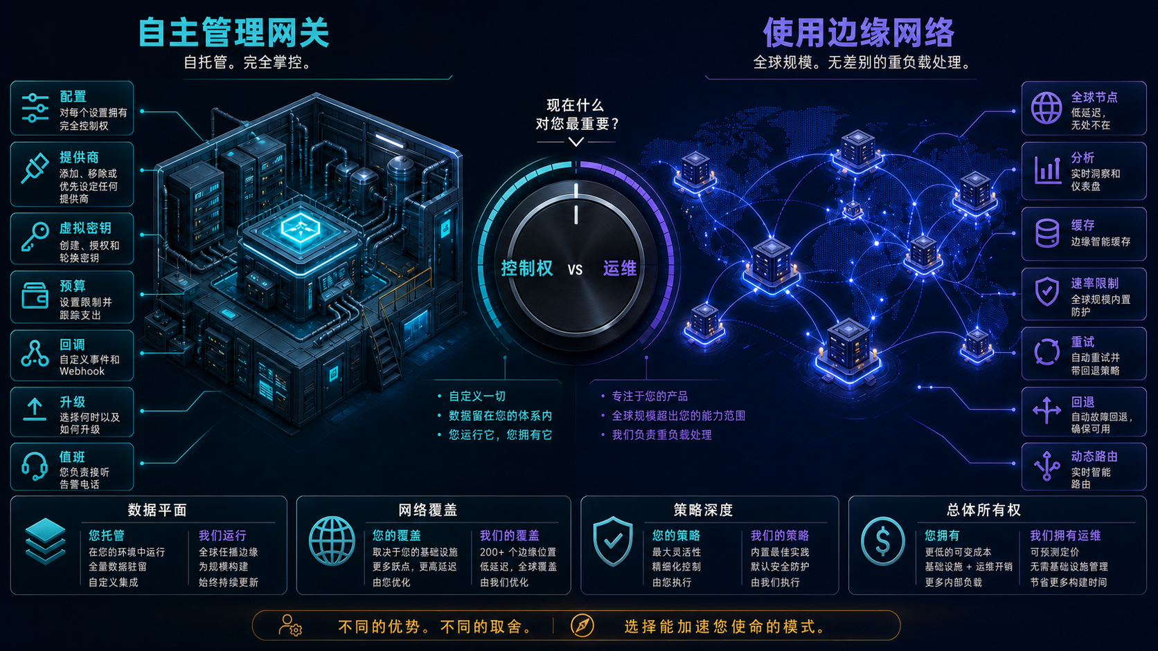 LiteLLM 与 Cloudflare AI Gateway 控制权和运维对比图