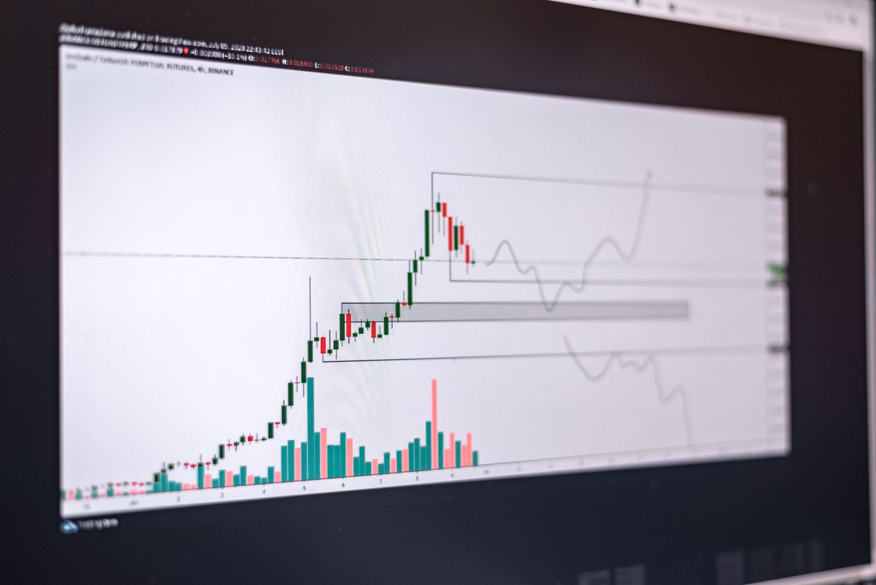 Financial market workflow supporting LLM Cost Optimization LLM 成本优化