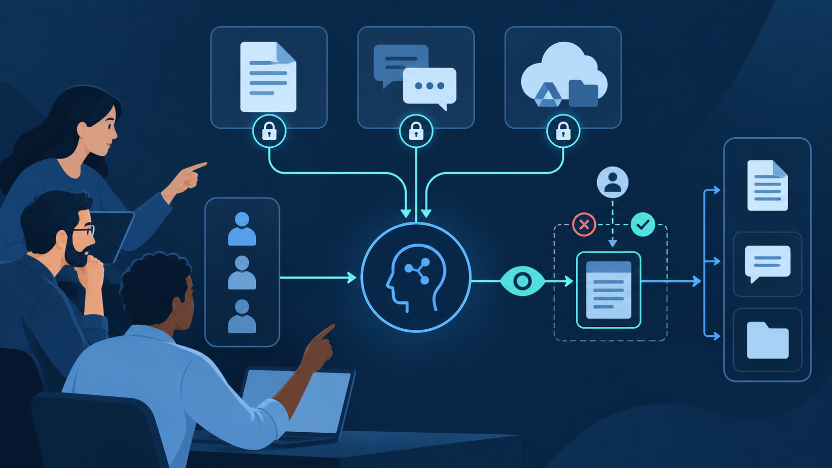 Document, chat and cloud-file icons linked to an assistant, access controls and document outputs.