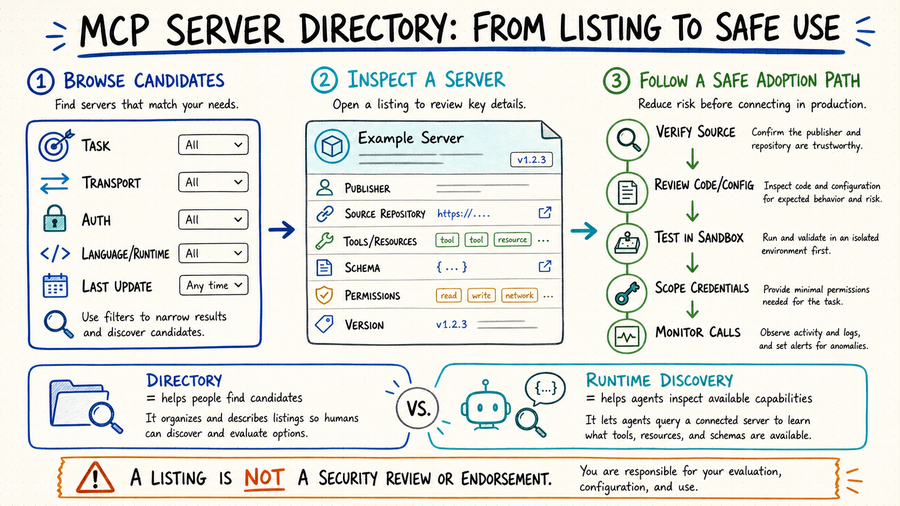 MCP Server Discovery Architecture