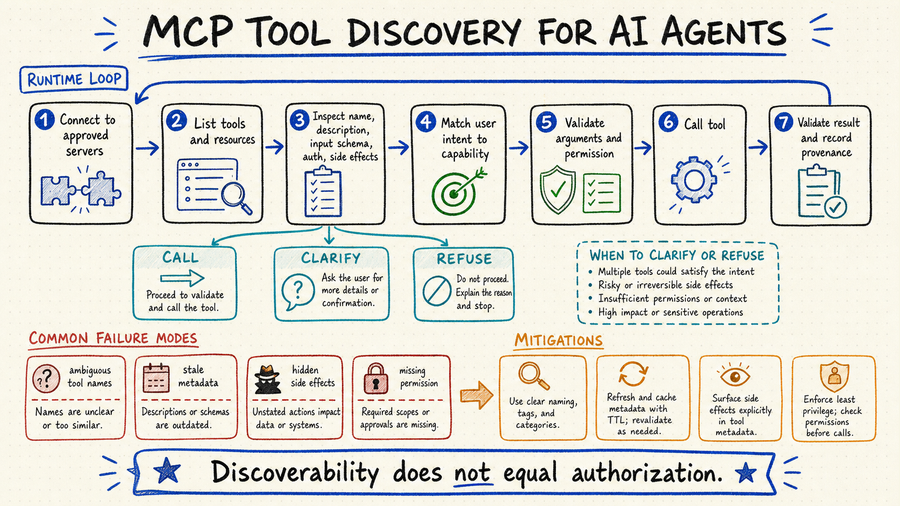 MCP Tool Discovery Architecture