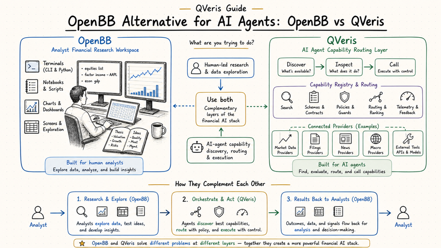 OpenBB Alternative for AI Agents: OpenBB vs QVeris