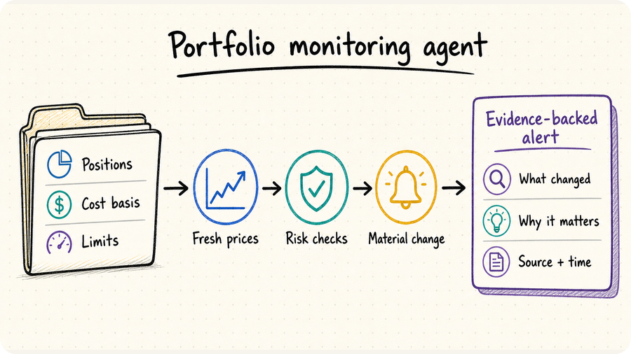 Portfolio Monitoring Agent with Market Data APIs