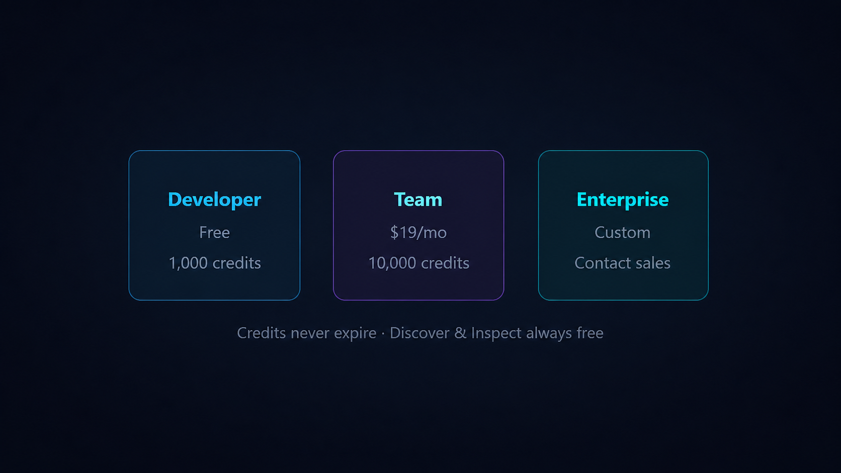 QVeris Pricing: Credits, Plans, and Production Costs