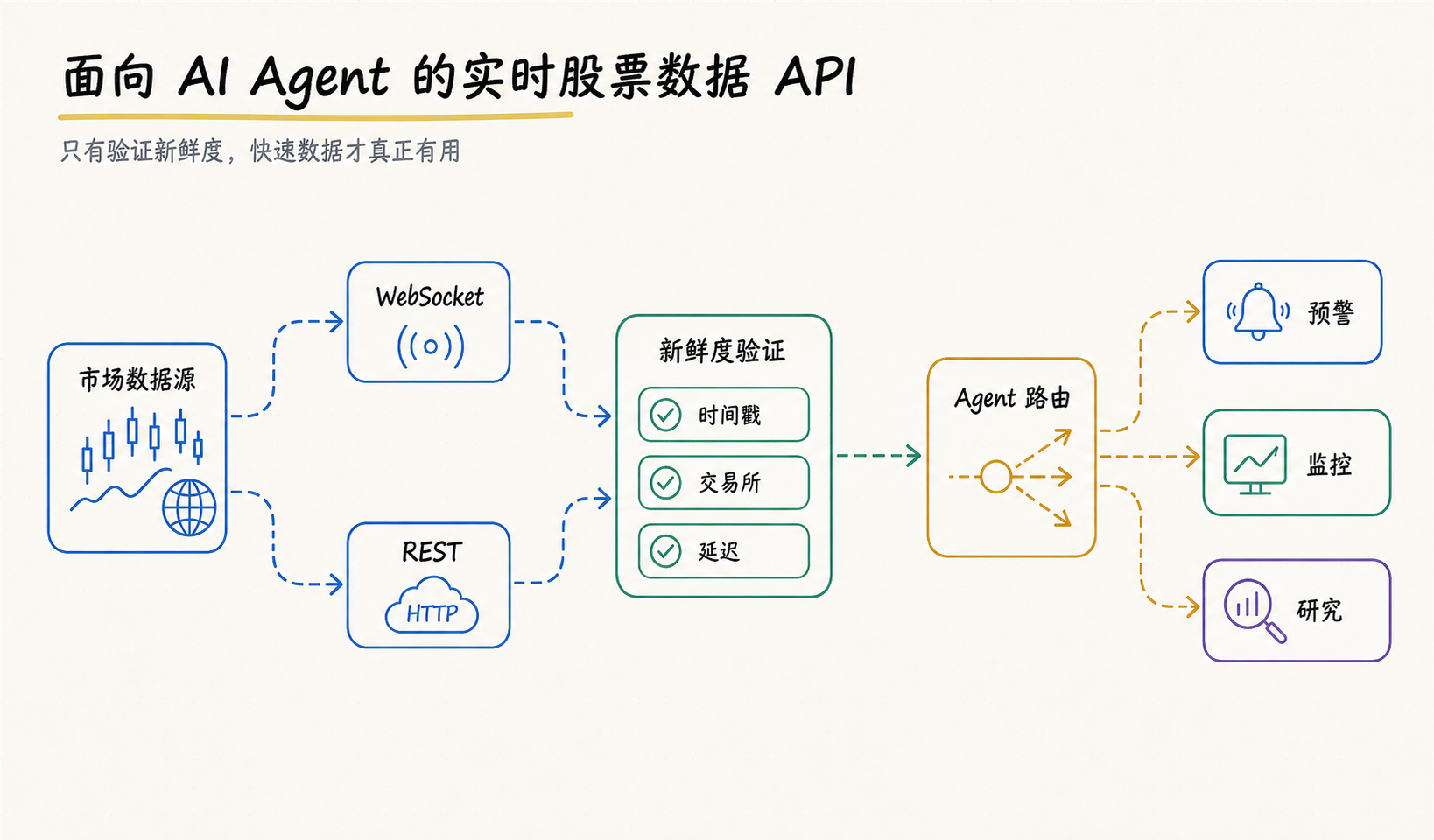 面向 AI Agent 与工具
