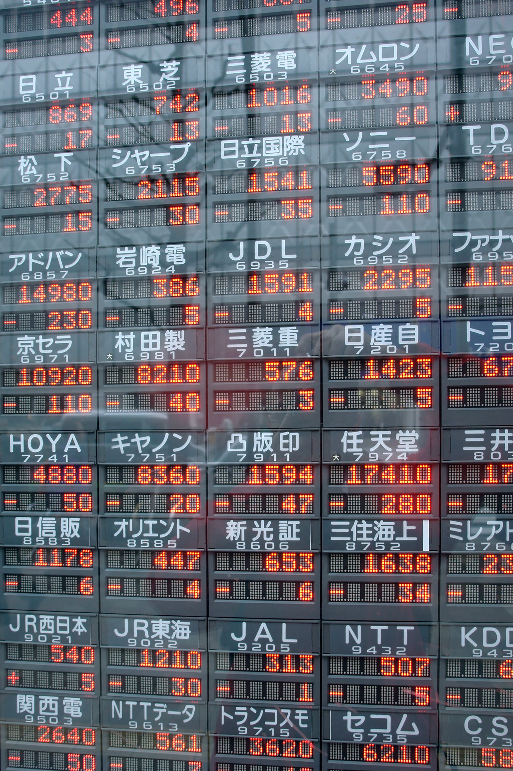Financial market workflow supporting Switch LLM Providers Safely 安全切换 LLM 供应商